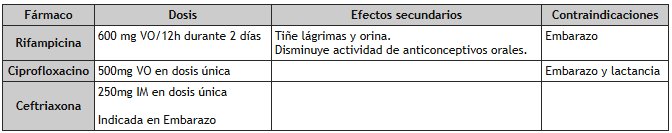 Pautas de quimioprofilaxis.png