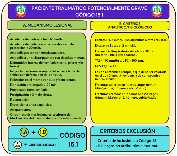 Gráfico resumen