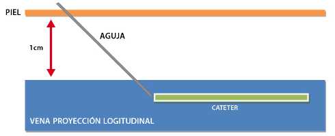https://servpub.madrid.es/manualsamur/images/60402b_14.jpg