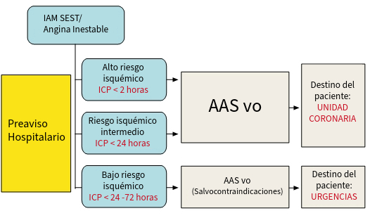Esquema general de tratamiento